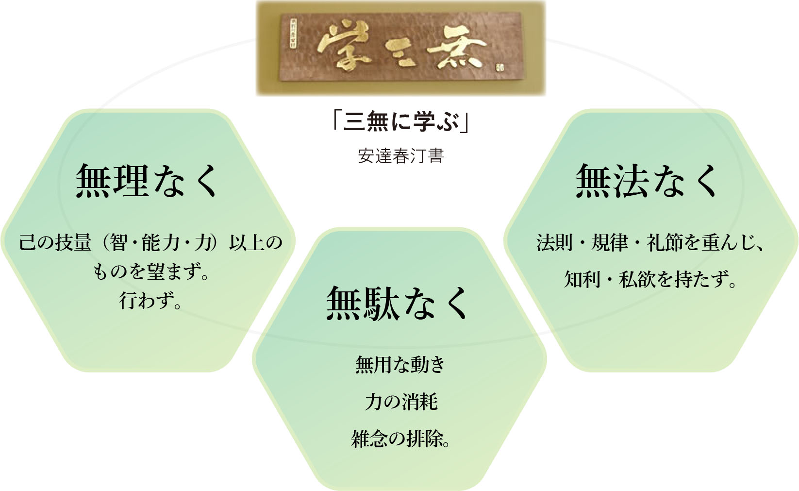 「三無に学ぶ」